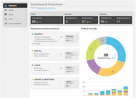 moz analytics free|SEO Analytics .